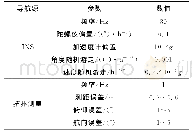 表1 仿真实验参数设置：室内惯性导航系统/相机拓扑测量的因子图合作定位算法