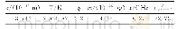 表6 式（4）、式（5）中各参数计算结果