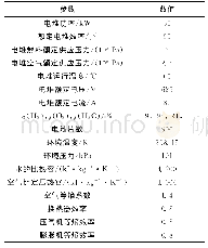 表1 冷热电联供系统运行参数