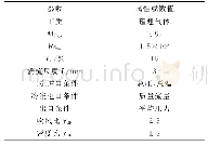 表2 计算边界条件：上游台阶结构对跨声速透平叶栅端壁气膜冷却性能的影响