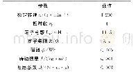 表1 永磁同步电机参数：考虑滑模抖振和扰动补偿的永磁同步电机改进滑模控制