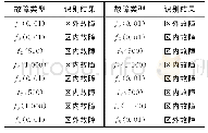 《表4 区内、外故障识别结果》