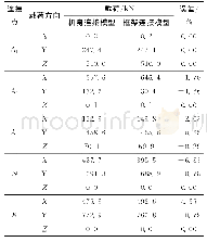 《表4 CT6∶4工况连接点载荷及误差》