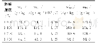 《表4 水洗法获得的碳烟中KCl含量对比》