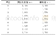 表4 翘曲变形量测量值和预测值的比较