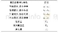 表1 叶身型线差异度量指标