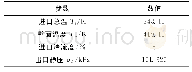 表2 计算边界条件：周向角和直径比对切向双旋流冷却流动与传热特性的作用机理
