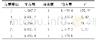 表3 回转负载模型各参数方差分析