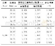 表1 实验数据与模拟数据对比