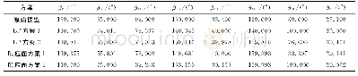 表6 原始模型叶片角与2种BP方案及2种响应面方案的叶片角优化结果对比