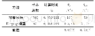 表4 2种方法的实验结果对比