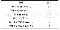 表2 等离子体线性化激励模型参数取值mm