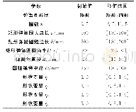 表1 弹簧参数的初始值和取值范围