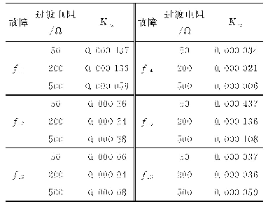 表2 不同过渡电阻下双极故障数据