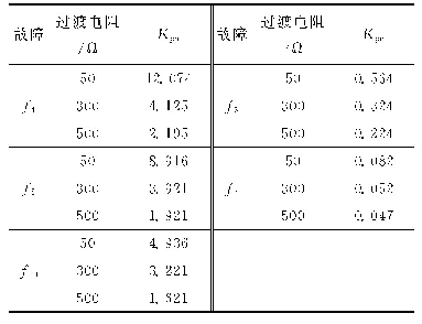 表3 不同过渡电阻下负极故障数据