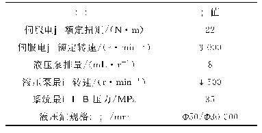 表1 实验平台工作参数：容积伺服电液作动器位置控制研究