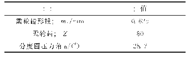 表1 柔轮基本设计参数：正前角双圆弧谐波传动柔轮滚刀设计与齿形误差分析