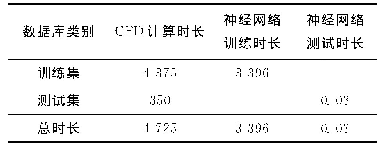 表4 CFD与神经网络计算时长对比min