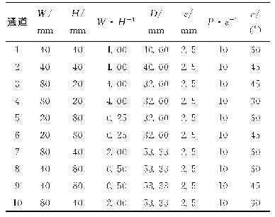 表1 实验通道结构参数：涡轮叶片厚壁带肋通道冷却性能的实验研究