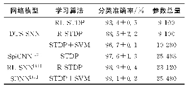 表3 不同方案在Face/Moto数据集的分类性能比较