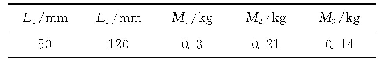 表5 曲柄滑块机构参数：考虑空穴效应的广义特征分解法解雷诺方程