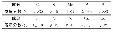 《表1 控氮304不锈钢的化学成分》