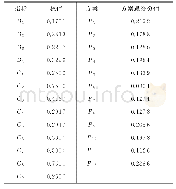 表5 前端回收模式指标权值和各方案最终得分