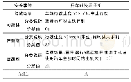 表7 开车使用手机ASIL安全定级表