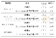 《表2 Early-Concat笔画分割的RNN模型在主流在线签字数据集均表现最佳》