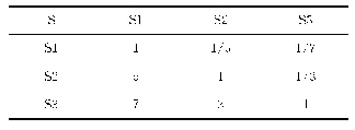表5 内部优势准则层判断矩阵