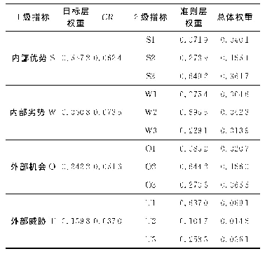 表9 相对权重及一致性检验结果