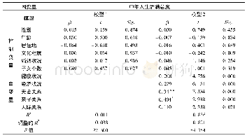 《表5 中年人生活满意度影响因素的回归分析模型》