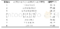 《表1 单体配比对阻垢效果的影响Tab.1 Influence of monomer ratio on scale inhibiting ratio of polymer》