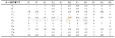 表4 指标层对准则层因子B3的判断矩阵Tab.4 Judgment matrix of index layer to criteria layer factor B3