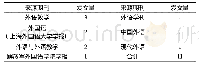 表4．语言类文献来源期刊分布情况