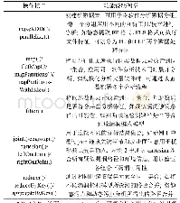 《表1 RDD数据操作接口》