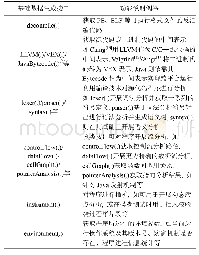 《表2 基础数据生成接口：知识、探索与状态平面组织的软件漏洞分析架构研究》