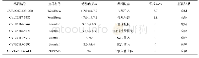 表2 功能测试结果：一种基于预警信息的漏洞自动化快速防护方法