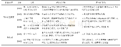 表6 基于可视化分析方法的入侵检测解决问题对比