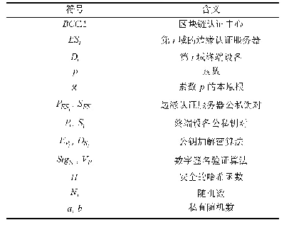 表1 物联网跨域认证协议符号说明