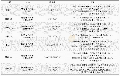 《表3 基于注意力模型的视觉场景理解模型相关研究》