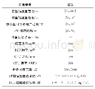 《表1 仿真参数表：基于雾计算的负载均衡策略》