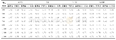 表1 4种算法评价指标对比（支持向量机）