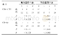 表6 毒力基因和耐药基因数目与CRISPR-Q1、CRISPR1/CRISPR2的关系Tab.6 Relationship between CRISPR and the number of vir-ulence genes and resi