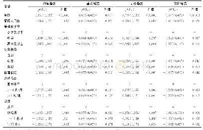 表3 研究对象膳食模式影响因素分析a Tab.3 Multivariate analysis of dietary patterns of the participants in the studya