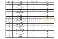 《表2 2018年陕西省9所民办本科院校专业设置率表》
