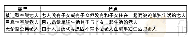 表1 空巢老人分类表：人口老龄化背景下欠发达地区农村空巢老人养老问题研究