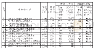 《表1 广西高校基金会基本情况表》