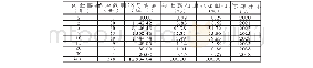 表1 2018年全国新增专项债券发行情况表