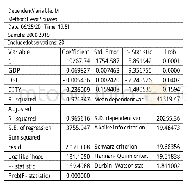 表5 加入第三方支付条件下回归结果分析表